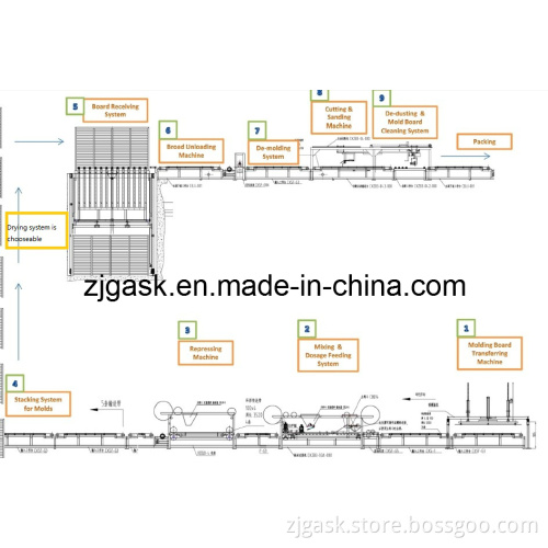 Auto-Matic MGO Board Production Equipment